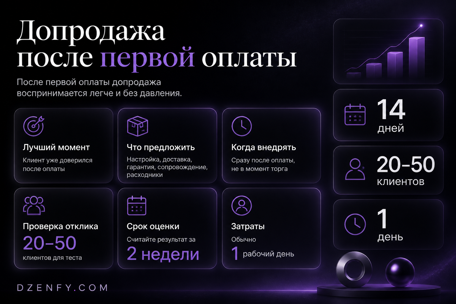 Инфографика «Допродажа после первой оплаты»: Лучший момент, Что предложить, Когда внедрять — Как повысить продажи