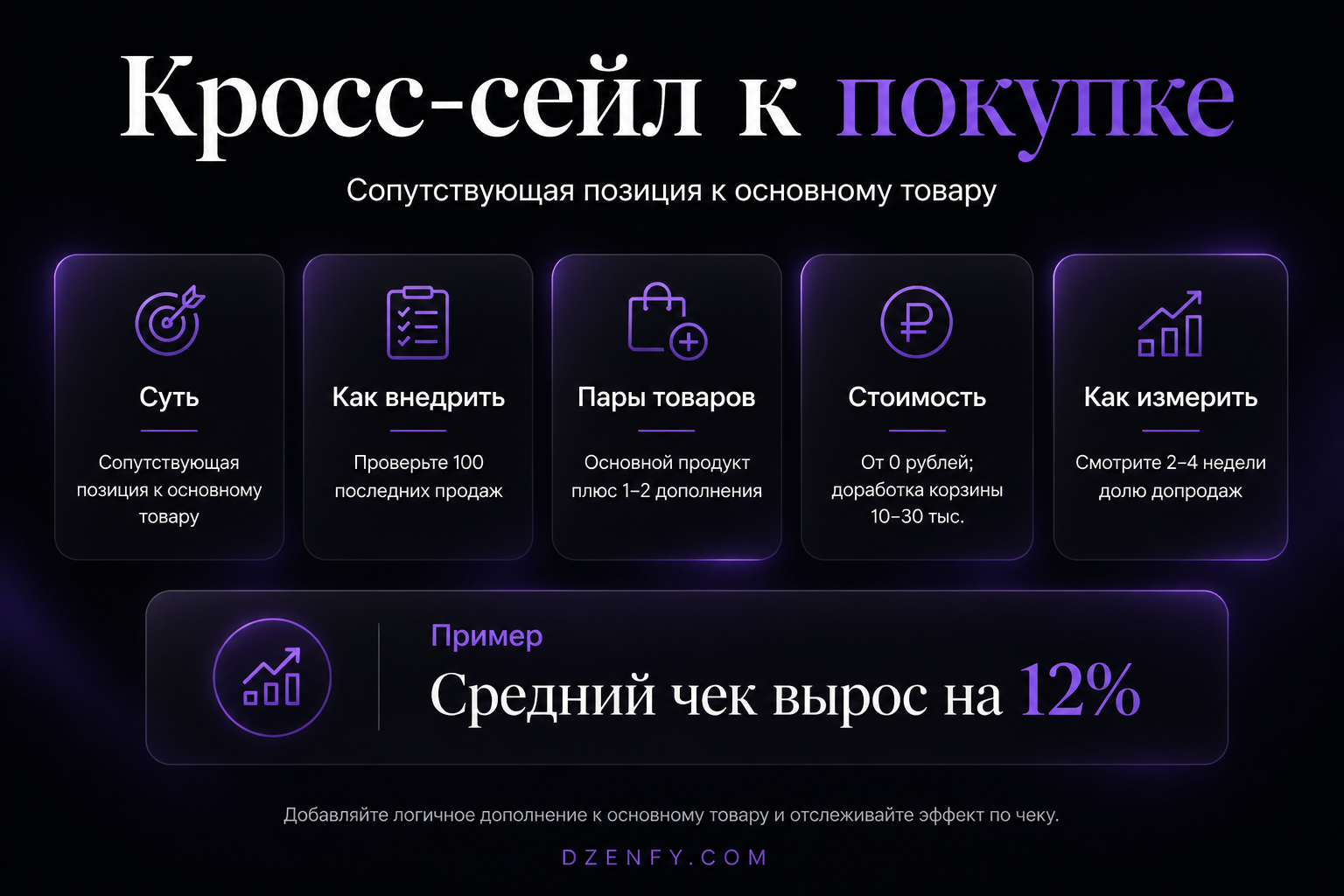 Инфографика «Кросс-сейл к покупке»: Суть, Как внедрить, Пары товаров — Как повысить продажи