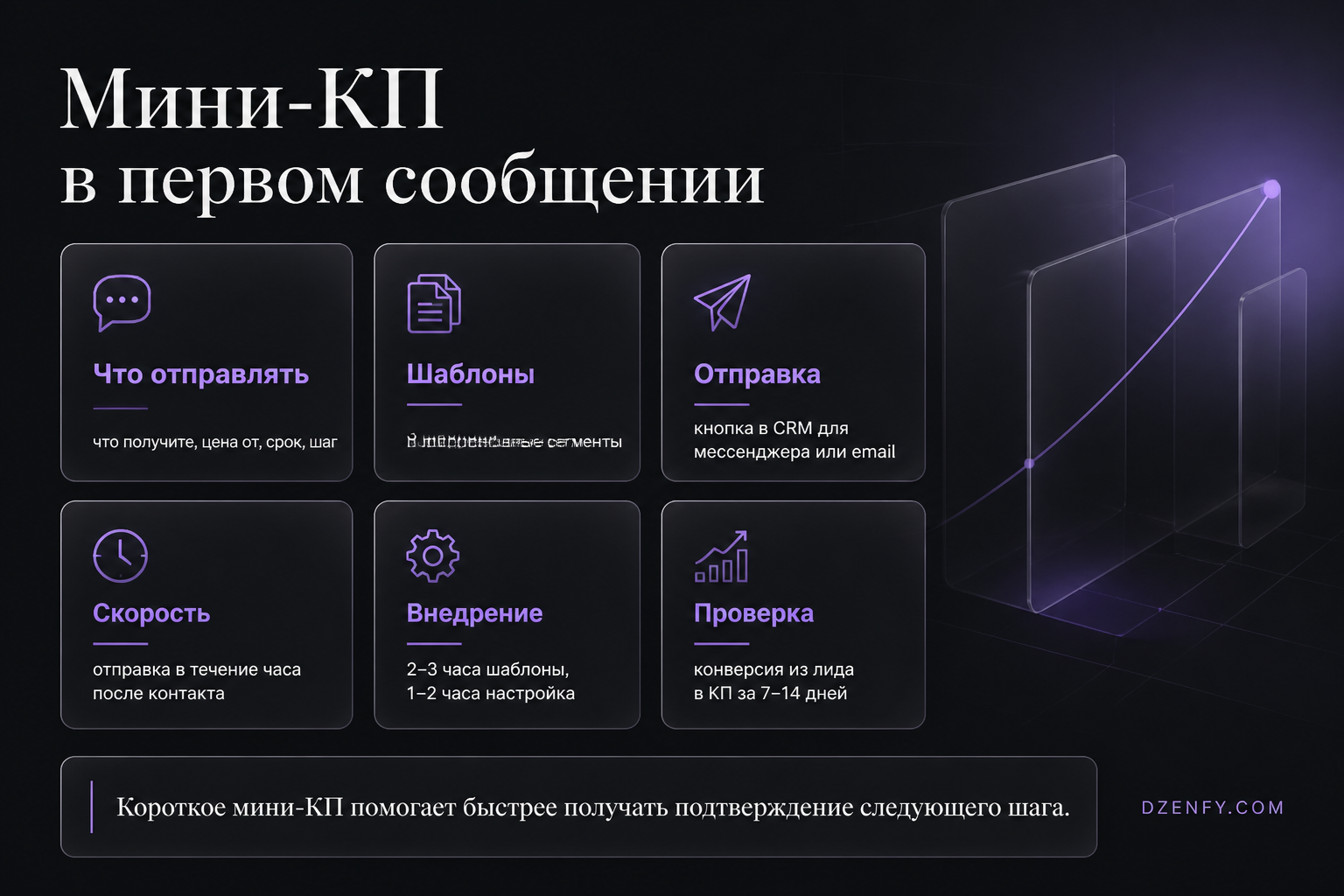 Инфографика «Мини-КП в первом сообщении»: Что отправлять, Шаблоны, Отправка — Как повысить продажи