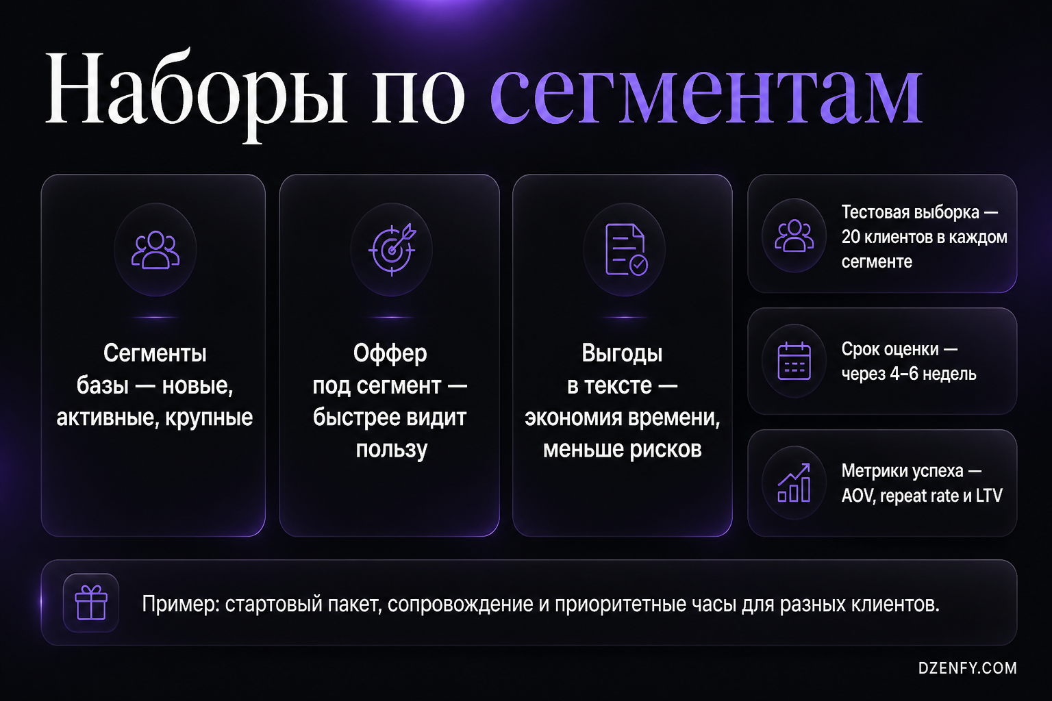 Инфографика «Наборы по сегментам»: Сегменты базы, Оффер под сегмент, Выгоды в тексте — Как повысить продажи