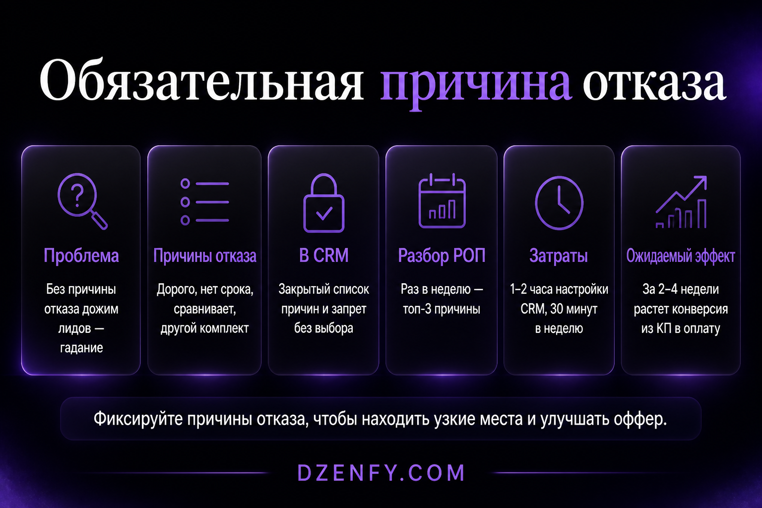 Инфографика «Обязательная причина отказа»: Проблема, Причины отказа, В CRM — Как повысить продажи