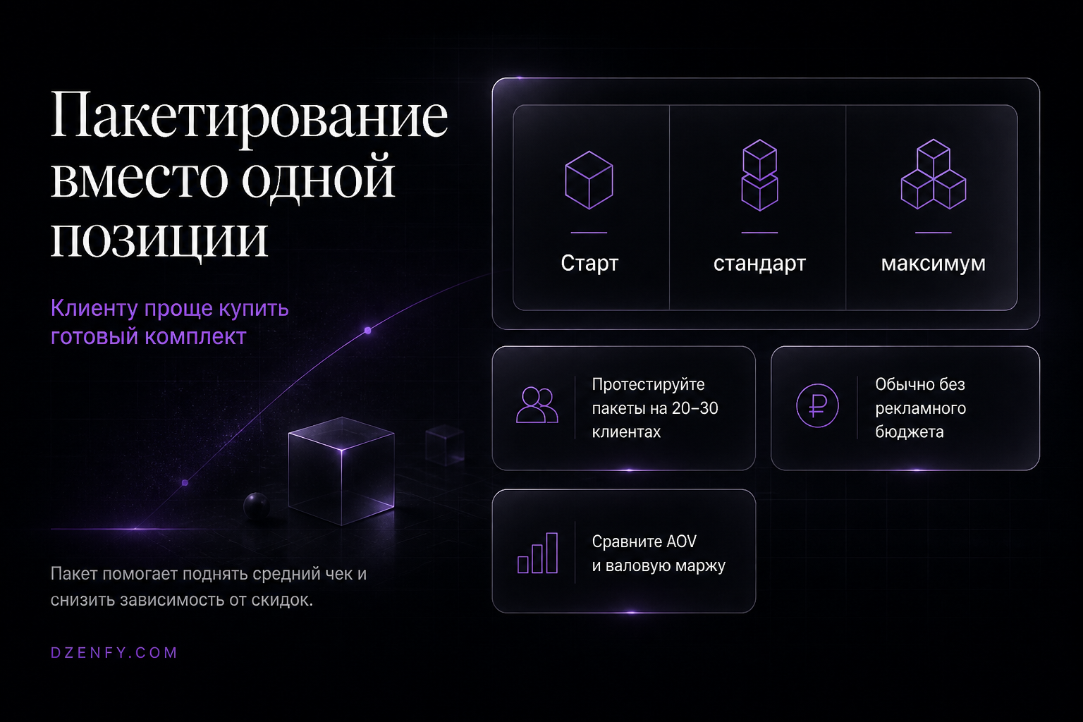 Инфографика «Пакетирование вместо одной позиции»: Суть, Пакеты, Проверка — Как повысить продажи