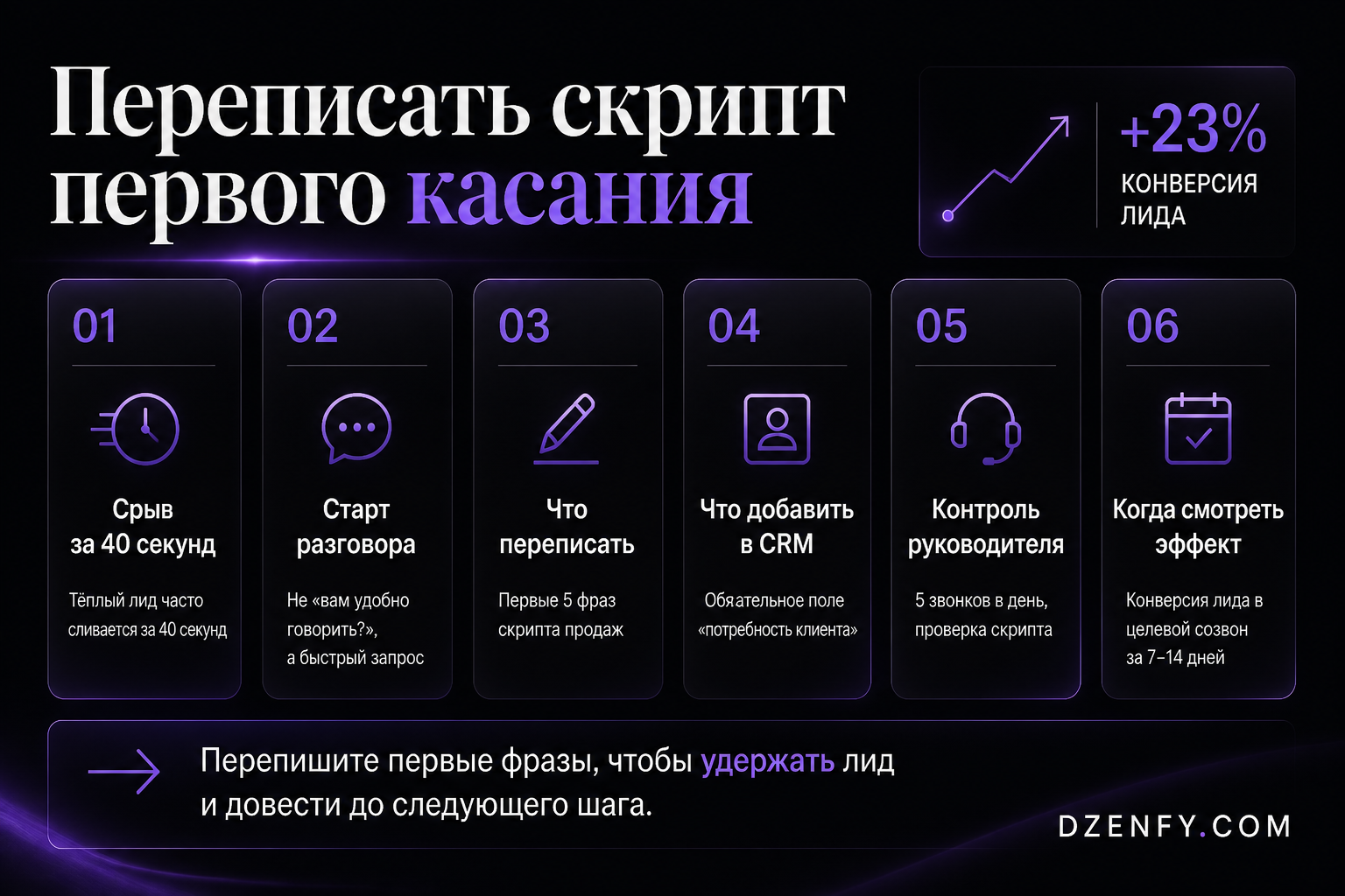 Инфографика «Переписать скрипт первого касания»: Срыв за 40 секунд, Старт разговора, Что переписать — Как повысить продажи
