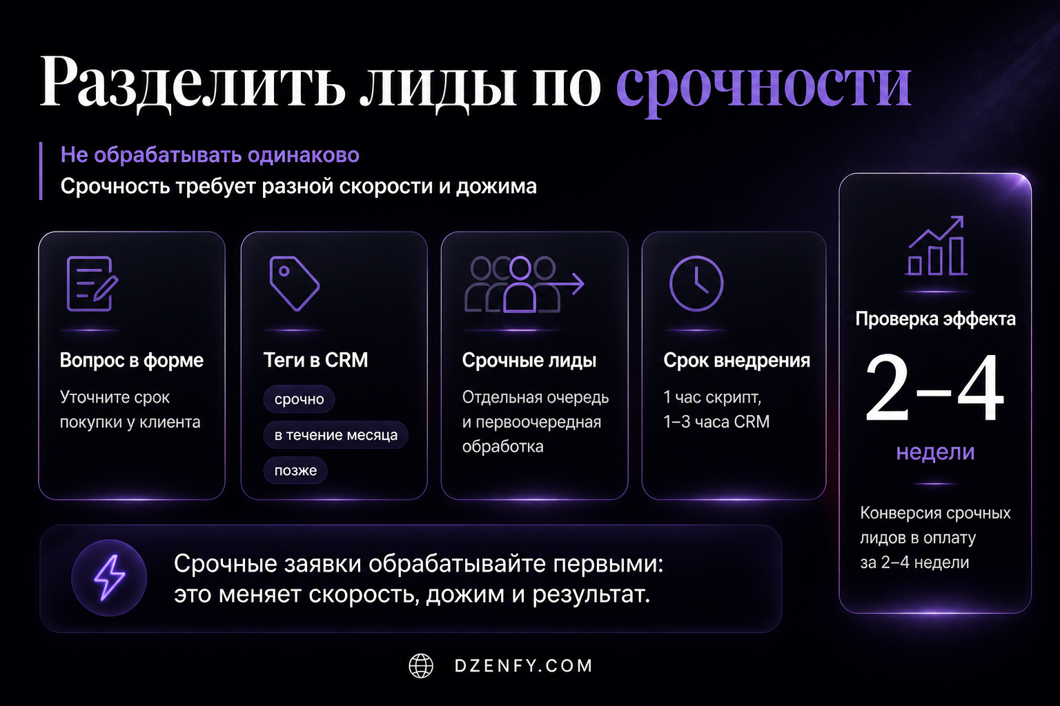 Инфографика «Разделить лиды по срочности»: Не обрабатывать одинаково, Вопрос в форме, Теги в CRM — Как повысить продажи